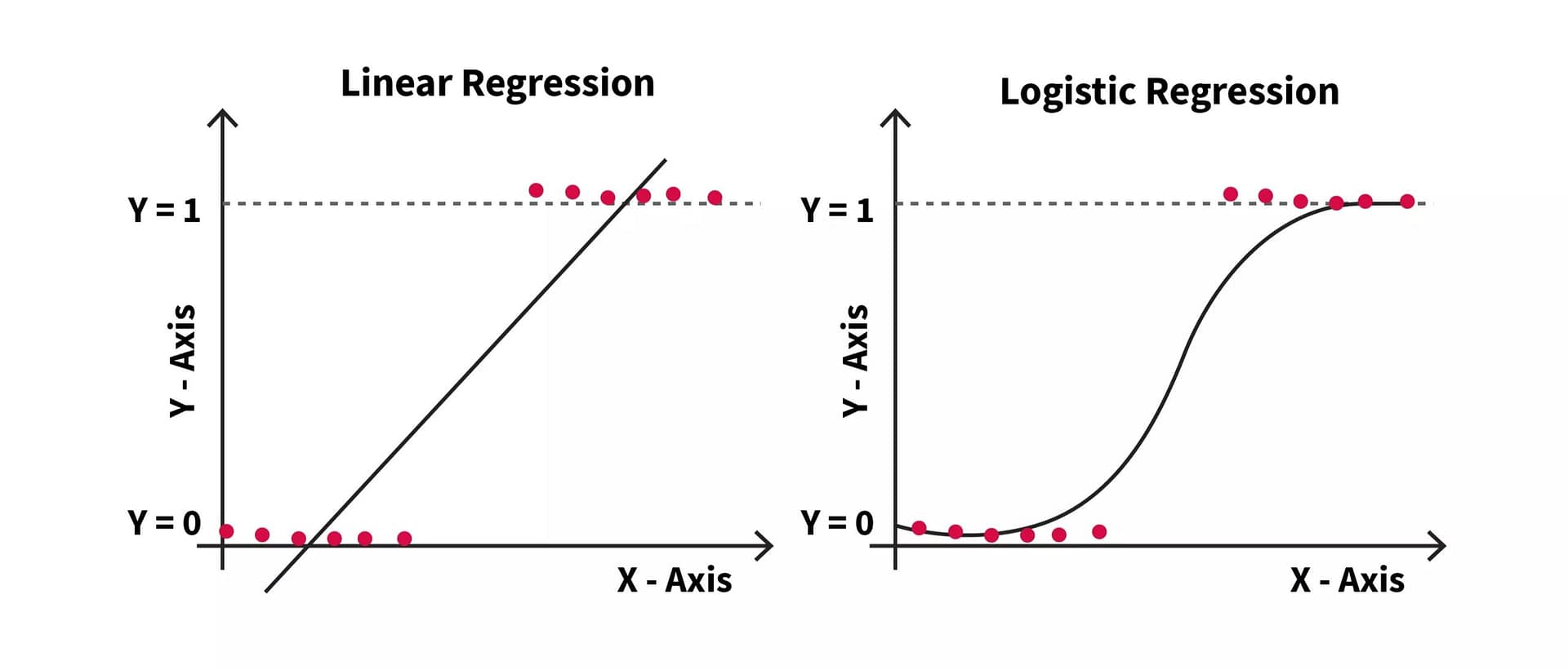 Logistic Regression in Python Machine Learning - Mad Lab AI